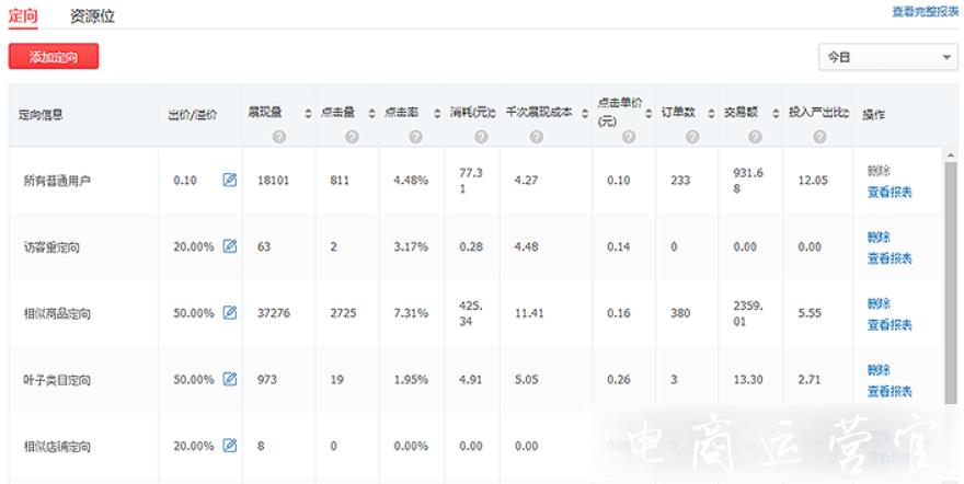 拼多多場景推廣的每日運(yùn)營實(shí)操記錄（中）